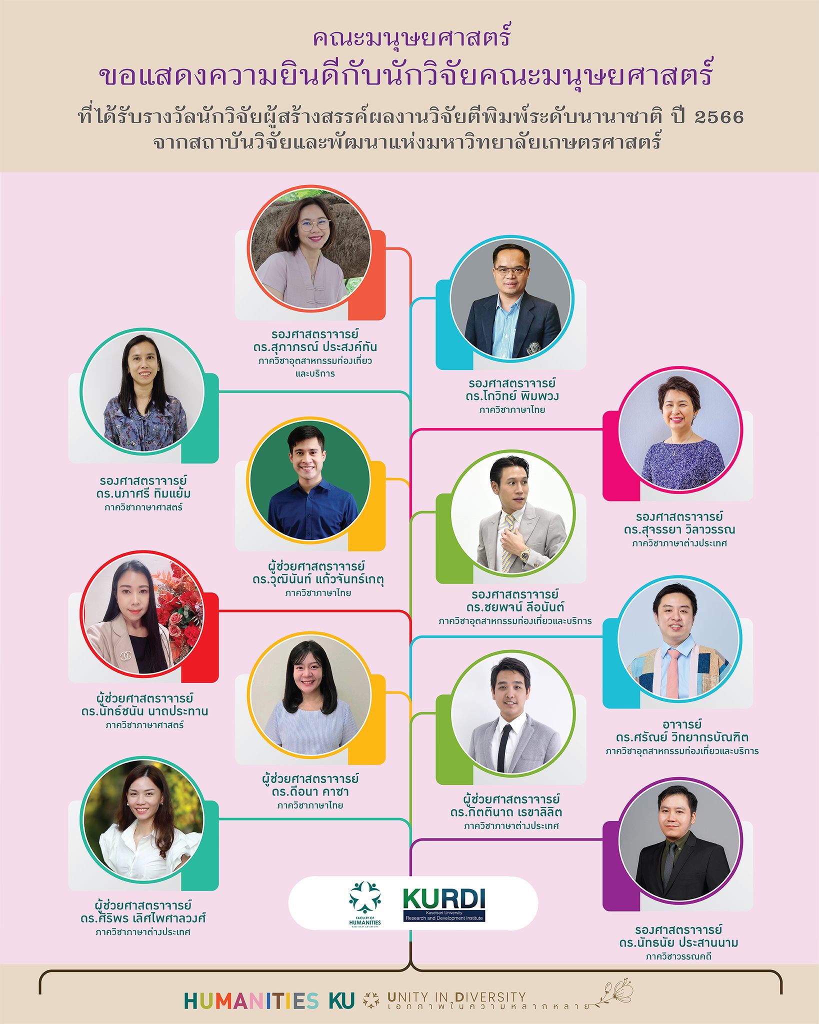 Featured image for “ขอแสดงความยินดีกับนักวิจัยคณะมนุษยศาสตร์ที่ได้รับรางวัลนักวิจัยผู้สร้างสรรค์ผลงานวิจัยตีพิมพ์ระดับนานาชาติ ปี 2566”